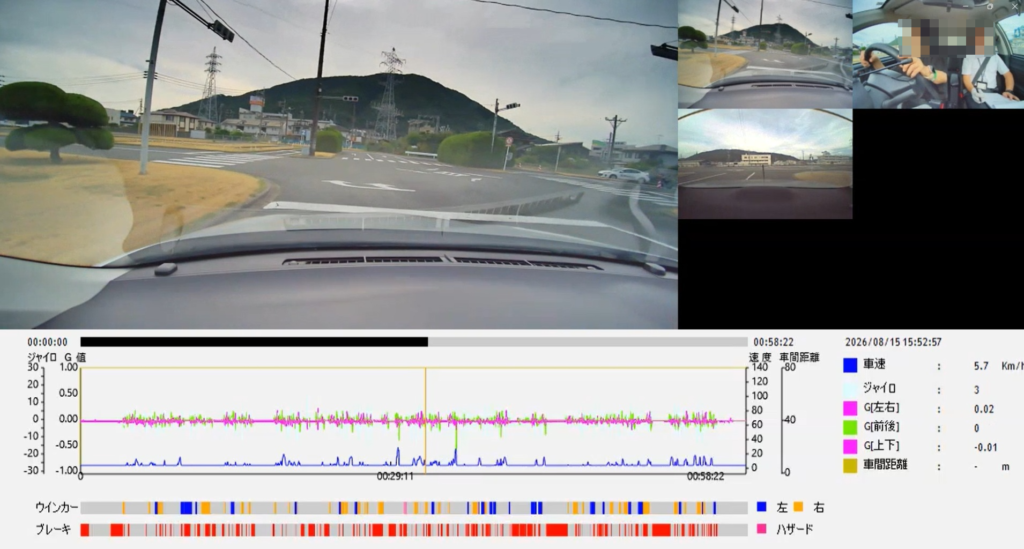 デジタルタコグラフの再生画面。前方・後方・車内の映像と、速度や加速度のグラフが並んでいる